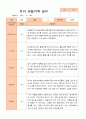 유아 관찰기록일지 만 5세 1년 22명 관찰일지44페이지 19페이지