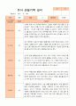 유아 관찰기록일지 만 5세 1년 22명 관찰일지44페이지 20페이지