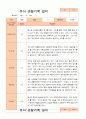 유아 관찰기록일지 만 5세 1년 22명 관찰일지44페이지 21페이지