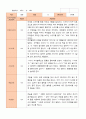 유아 관찰기록일지 만 5세 1년 22명 관찰일지44페이지 22페이지