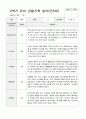 유아 관찰기록일지 만 5세 1년 22명 관찰일지44페이지 23페이지
