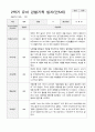 유아 관찰기록일지 만 5세 1년 22명 관찰일지44페이지 25페이지