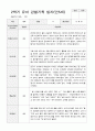 유아 관찰기록일지 만 5세 1년 22명 관찰일지44페이지 27페이지