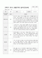 유아 관찰기록일지 만 5세 1년 22명 관찰일지44페이지 28페이지
