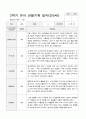 유아 관찰기록일지 만 5세 1년 22명 관찰일지44페이지 29페이지