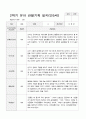 유아 관찰기록일지 만 5세 1년 22명 관찰일지44페이지 31페이지