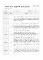 유아 관찰기록일지 만 5세 1년 22명 관찰일지44페이지 33페이지
