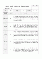 유아 관찰기록일지 만 5세 1년 22명 관찰일지44페이지 36페이지