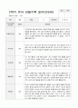 유아 관찰기록일지 만 5세 1년 22명 관찰일지44페이지 37페이지