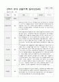 유아 관찰기록일지 만 5세 1년 22명 관찰일지44페이지 38페이지