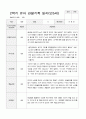 유아 관찰기록일지 만 5세 1년 22명 관찰일지44페이지 39페이지