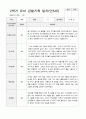 유아 관찰기록일지 만 5세 1년 22명 관찰일지44페이지 41페이지