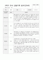 유아 관찰기록일지 만 5세 1년 22명 관찰일지44페이지 43페이지
