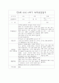 1년 만0세반 부모상담일지 5명 10Page분량 3페이지