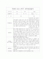 1년 만0세반 부모상담일지 5명 10Page분량 5페이지