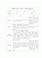 1년 만0세반 부모상담일지 5명 10Page분량 8페이지
