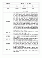 어린이집 유아관찰일지 - 만3세,만4세반 놀이와 일상생활 관찰일지 2페이지
