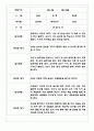 어린이집 유아관찰일지 - 만3세,만4세반 놀이와 일상생활 관찰일지 4페이지
