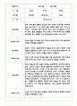 어린이집 유아관찰일지 - 만3세,만4세반 놀이와 일상생활 관찰일지 7페이지