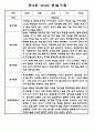 어린이집 유아관찰일지 - 만3세,만4세반 놀이와 일상생활 관찰일지 15페이지