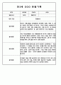 어린이집 유아관찰일지 - 만3세,만4세반 놀이와 일상생활 관찰일지 24페이지