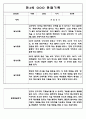 어린이집 유아관찰일지 - 만3세,만4세반 놀이와 일상생활 관찰일지 32페이지