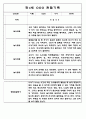 어린이집 유아관찰일지 - 만3세,만4세반 놀이와 일상생활 관찰일지 36페이지