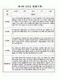 어린이집 유아관찰일지 - 만3세,만4세반 놀이와 일상생활 관찰일지 45페이지