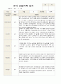 관찰일지 만 4세  1년 동안의 관찰내용 34페이지 4페이지