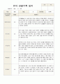 관찰일지 만 4세  1년 동안의 관찰내용 34페이지 5페이지