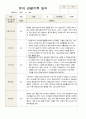 관찰일지 만 4세  1년 동안의 관찰내용 34페이지 6페이지