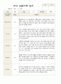 관찰일지 만 4세  1년 동안의 관찰내용 34페이지 7페이지