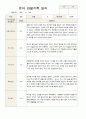 관찰일지 만 4세  1년 동안의 관찰내용 34페이지 9페이지