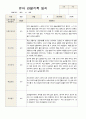 관찰일지 만 4세  1년 동안의 관찰내용 34페이지 10페이지