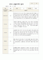 관찰일지 만 4세  1년 동안의 관찰내용 34페이지 11페이지