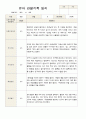 관찰일지 만 4세  1년 동안의 관찰내용 34페이지 12페이지