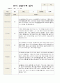 관찰일지 만 4세  1년 동안의 관찰내용 34페이지 13페이지