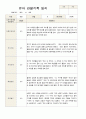 관찰일지 만 4세  1년 동안의 관찰내용 34페이지 15페이지