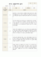 관찰일지 만 4세  1년 동안의 관찰내용 34페이지 16페이지