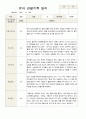 관찰일지 만 4세  1년 동안의 관찰내용 34페이지 17페이지