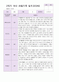 관찰일지 만 4세  1년 동안의 관찰내용 34페이지 18페이지