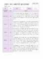 관찰일지 만 4세  1년 동안의 관찰내용 34페이지 19페이지