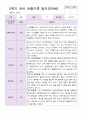 관찰일지 만 4세  1년 동안의 관찰내용 34페이지 20페이지