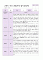 관찰일지 만 4세  1년 동안의 관찰내용 34페이지 22페이지