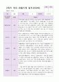 관찰일지 만 4세  1년 동안의 관찰내용 34페이지 25페이지
