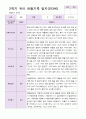 관찰일지 만 4세  1년 동안의 관찰내용 34페이지 26페이지