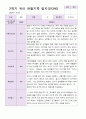 관찰일지 만 4세  1년 동안의 관찰내용 34페이지 28페이지