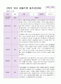 관찰일지 만 4세  1년 동안의 관찰내용 34페이지 30페이지