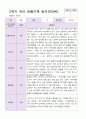 관찰일지 만 4세  1년 동안의 관찰내용 34페이지 31페이지