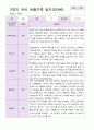 관찰일지 만 4세  1년 동안의 관찰내용 34페이지 34페이지